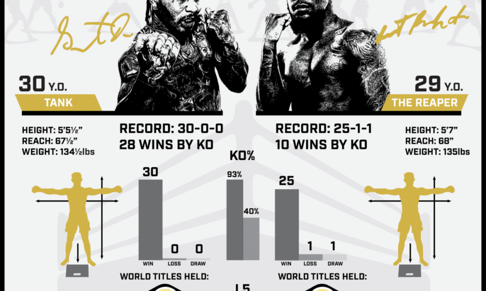 Image: Davis Vs. Roach: Date, Start Time, Fight Card, And Streaming Details