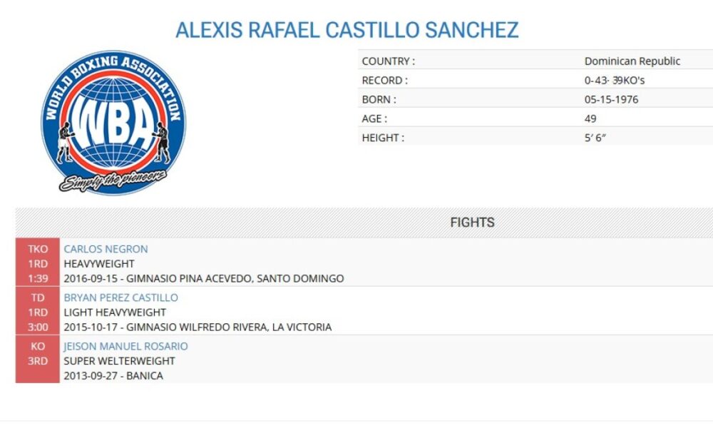 Boxing record graphic for Alexis Rafael Castillo Sanchez, also known as Alexis de la Cruz Shephard, showing a 0-43 record