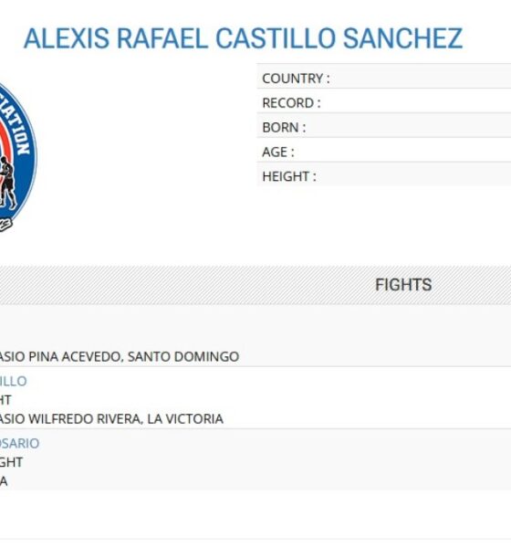 Boxing record graphic for Alexis Rafael Castillo Sanchez, also known as Alexis de la Cruz Shephard, showing a 0-43 record