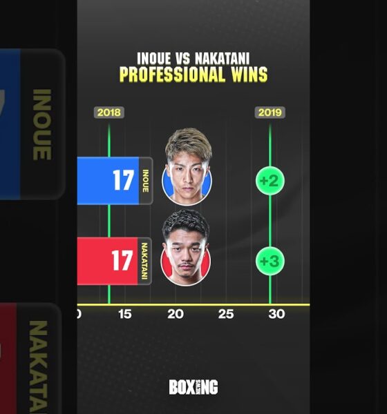 Naoya Inoue vs Junto Nakatani - Career Comparison