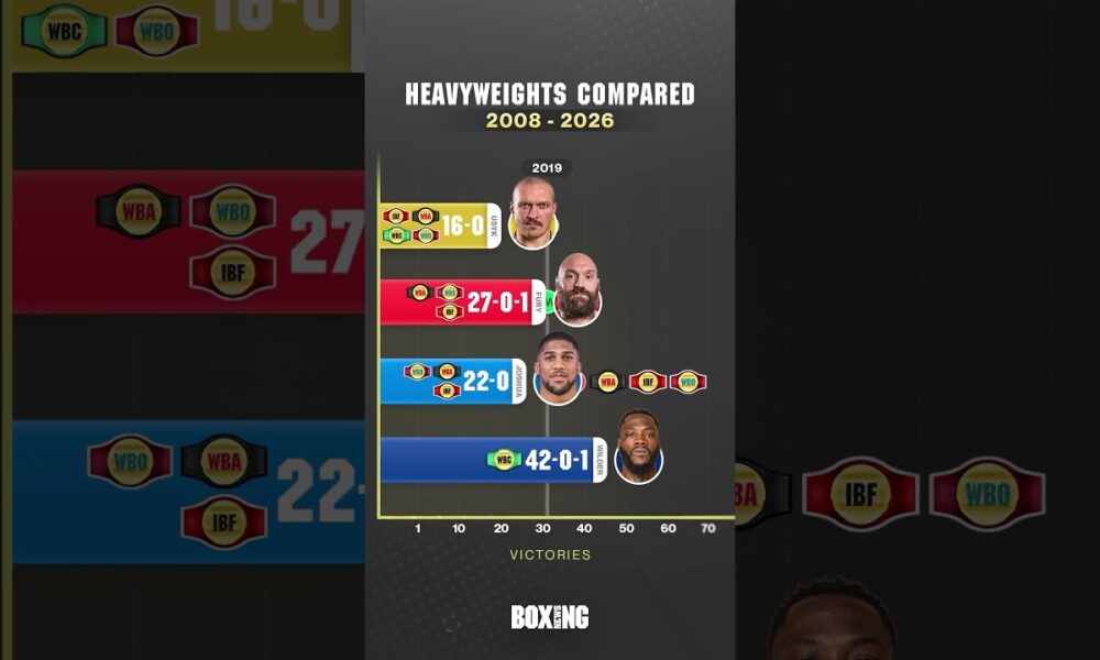 Usyk, Fury, Joshua & Wilder Compared