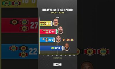 Usyk, Fury, Joshua & Wilder Compared