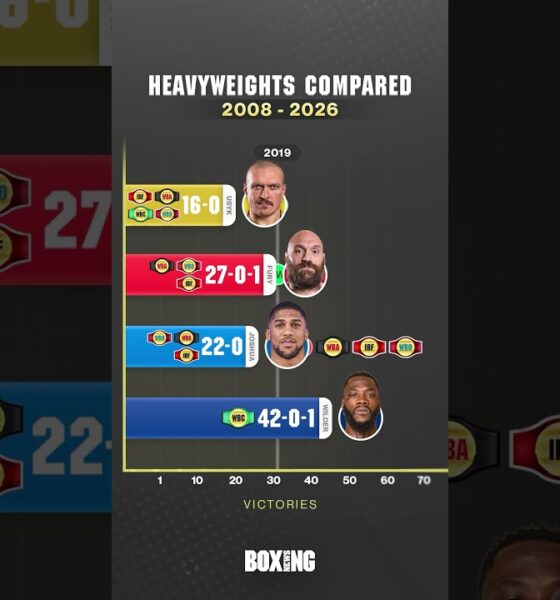 Usyk, Fury, Joshua & Wilder Compared