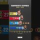 Usyk, Fury, Joshua & Wilder Compared