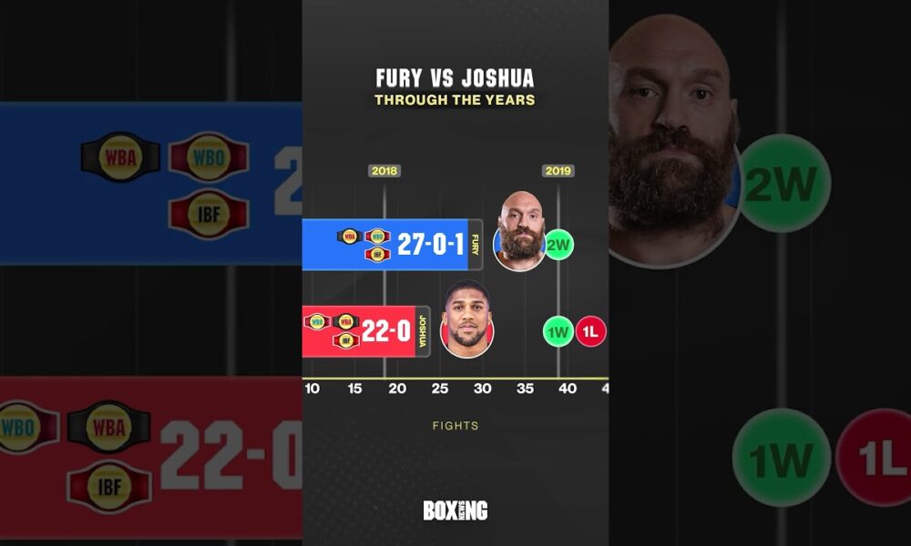 Tyson Fury vs Anthony Joshua: Careers Compared