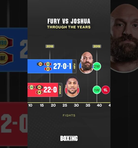 Tyson Fury vs Anthony Joshua: Careers Compared