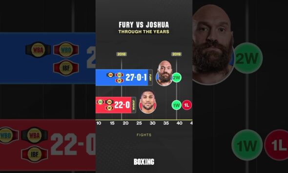 Tyson Fury vs Anthony Joshua: Careers Compared