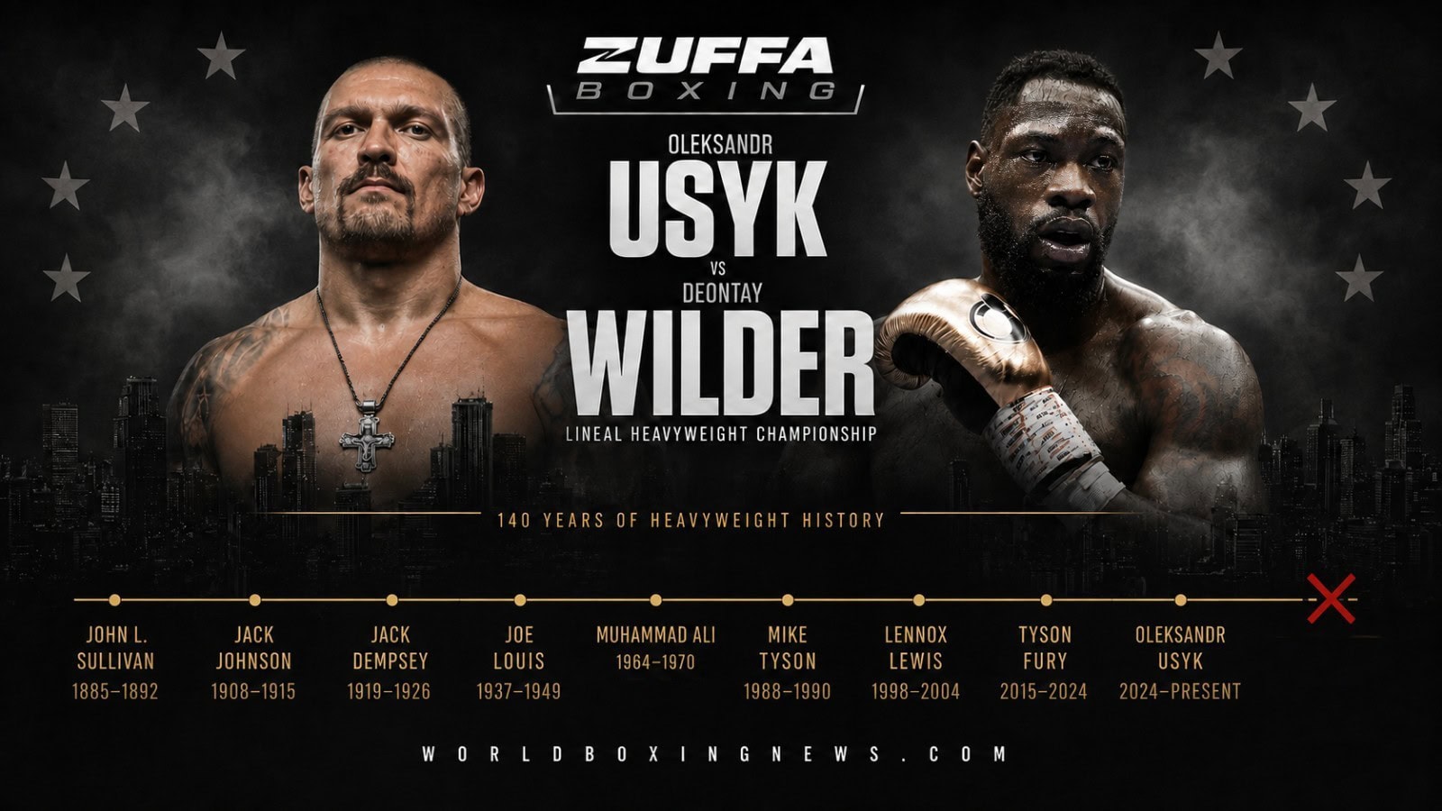 "Usyk vs Wilder: A Clash That Could Redefine Boxing's 140-Year Lineal Heavyweight Championship"