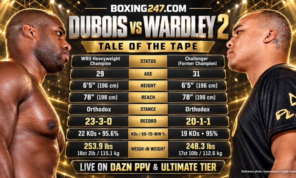 "Daniel Dubois vs Fabio Wardley II: Start Time and Live Results"
