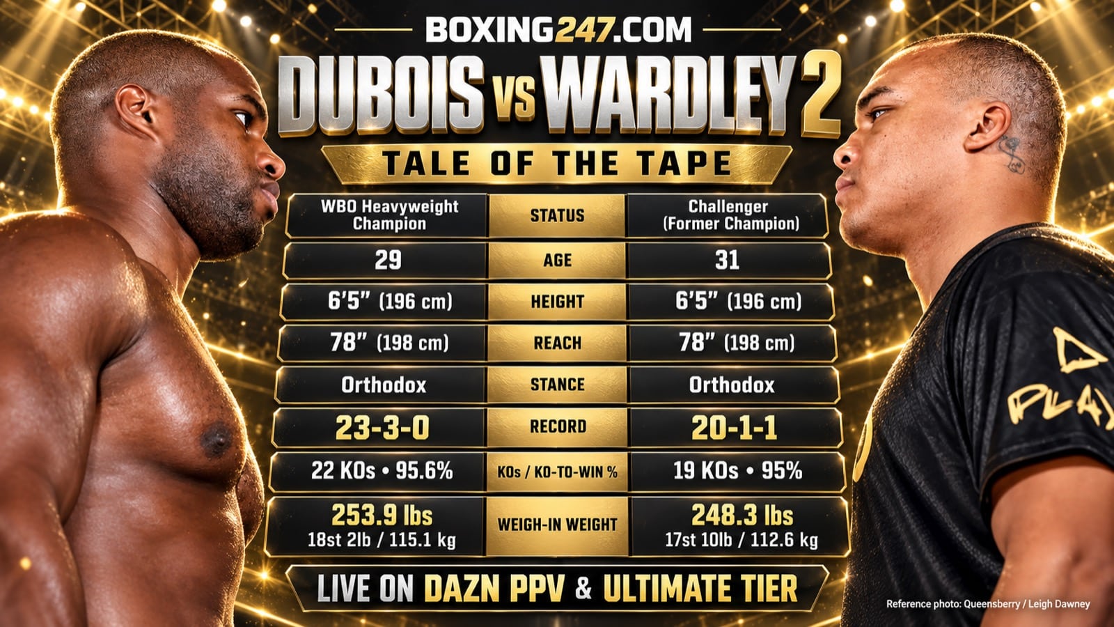 "Daniel Dubois vs Fabio Wardley II: Start Time and Live Results"