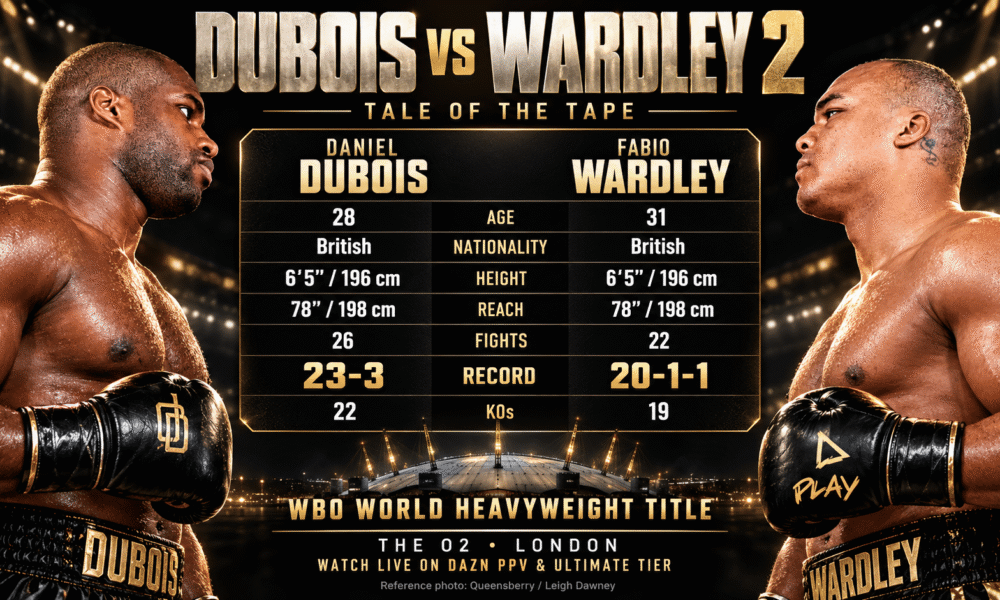 Daniel Dubois vs. Fabio Wardley Rematch: Live Results and Fight Updates