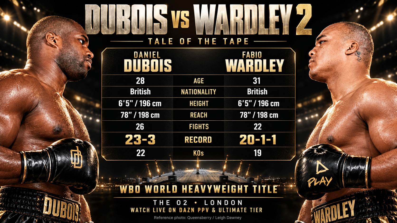 Daniel Dubois vs. Fabio Wardley Rematch: Live Results and Fight Updates